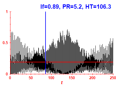 Survival probability